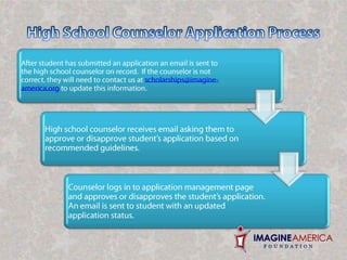 Graduating At-Risk Students: A Cross-Sector Analysis (2009-10)