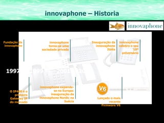 innovaphone – Historia Fundação da  innovaphone O IP400 é o primeiro Gateway IP do mercado innovaphone torna-se uma sociedade privada Inauguração da  innovaphone Itália Lançado o mais recente Firmware V6 innovaphone celebra o seu  10º aniversário innovaphone expande-se na Europa: inauguração da innovaphone Nordic na Suécia 1997 2001 1999 2005 2003 2007 