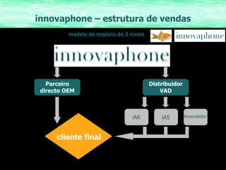 innovaphone – estrutura de vendas modelo de negócio de 2 níveis cliente final Distribuidor VAD Parceiro directo OEM iAS iAR Revendedor 