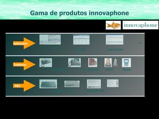 Gama de produtos innovaphone Importação CTI Taxação ... Aplicações Telefones PBX Tel. especial Telefones IP DECT WLAN Gateway / PBX Compact PBX 