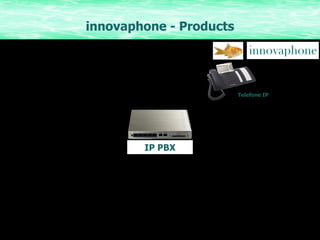 innovaphone -  Products IP PBX Telefone IP 