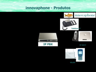 innovaphone -  Produtos IP PBX IP DECT Telefone IP WLAN 
