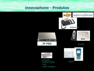 innovaphone - Produtos IP PBX IP DECT Adaptador analógico (ATA) Fax DECT analógico Telefone IP WLAN 
