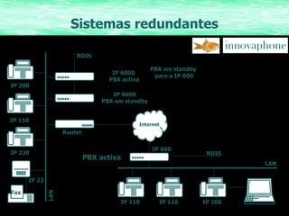 Sistemas redundantes IP 110 IP 200 LAN IP 230 IP 22 Fax RDIS IP 6000 PBX em standby IP 6000  PBX activa Internet Router IP 200 RDIS LAN IP 110 IP 110 IP 800 PBX activa PBX em standby para a IP 800 Internet 