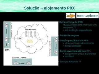 Solução – alojamento PBX Outsourcing  de   PBX Solução ideal para empresas sem equipa de TI administração especializada Ambiente seguro Gestão partilhada da PBX  vários perfis de administração Equipa dedicada Baixo investimento dos  ISPs equipamento pouco dispendioso escalável Serviços adicionais !!! 