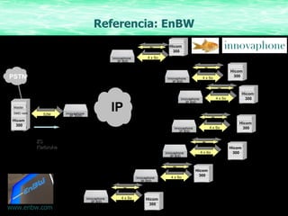 Referencia: EnBW K1......K10 ZS Karlsruhe EnBW Service GmbH 0721/63-xxxxx GW1 VTG NL Mailand  9432-xxx  Test 219 GW2 BZ Stockach  9517920-xx GW3 VTG Leipzig   9433-xx GW3 GSP Mingolsheim  9492-xx  S2M Hicom 300 ECMA V 1 Master SMD nein HW IP3000-00-90-33-02-01-37 1 x So Hicom 300 Hicom 300 Hicom 300 Hicom 300 Hicom 300 Hicom 300 Hicom 300 innovaphone www.enbw.com PSTN IP 800 innovaphone 4 x So S0 IP 800 innovaphone 4 x So S0 IP 800 innovaphone 4 x So S0 IP 800 innovaphone 4 x So S0 IP 800 innovaphone 4 x So S0 IP 800 innovaphone 4 x So S0 IP 800 innovaphone 4 x So S0 IP IP 3000 