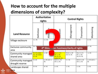 Governing shared resources in multi-level systems: It’s not just about property rights