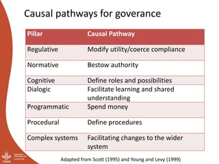 Governing shared resources in multi-level systems: It’s not just about property rights