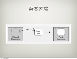 詩意表達
13年10月6⽇日星期⽇日
 