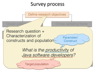 Survey	process
17
Define research objectives
Chose collection mode Chose sampling frame
Questionnaire
construction and pretest
Design and select
sample
Recruit and measure
Data coding and editing
AnalysisPost-survey adjustments
Research question +
Characterization of
constructs and population
What is the productivity of
Java software developers?
Parameter/
Construct
Target population
 