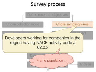 Survey	process
22
Define research objectives
Chose collection mode Chose sampling frame
Questionnaire
construction and pretest
Design and select
sample
Recruit and measure
Data coding and editing
AnalysisPost-survey adjustments
Developers working for companies in the
region having NACE activity code J
62.0.x
Frame population
 