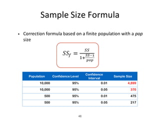 Sample	Size	Formula
• Correction	formula	based	on	a	finite	population	with	a	pop
size
48
Population Confidence Level
Confidence
Interval
Sample Size
10,000 95% 0.01 4,899
10,000 95% 0.05 370
500 95% 0.01 475
500 95% 0.05 217
 