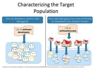 Unit of analysis
Characterizing	the	Target	
Population
Image source: http://www.telegraph.co.uk/finance/personalfinance/8080294/Poorest-households-hit-15-times-harder-by-Government-cuts.html
How do developers perform code
debugging?
How code debugging have been performed
by developers from software houses?
List of software
developers
List of
softwarehouses
 