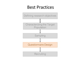 Best	Practices
Defining research objectives
Sampling
Questionnaire Design
Recruiting
Characterizing the Target
Population
 