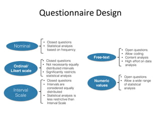 Questionnaire	Design
Free-text
Numeric
values
• Open questions
• Allow coding
• Content analysis
• High effort on data
analysis
• Open questions
• Allow a wide range
of statistical
analysis
Interval
Scale
• Closed questions
• Not necessarily equally
distributed intervals
• Significantly restricts
statistical analysis
Ordinal/
Likert scale
• Closed questions
• Intervals are
considered equally
distributed
• Statistical analysis is
less restrictive than
Interval Scale
Nominal
• Closed questions
• Statistical analysis
based on frequency
 