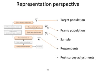 Representation	perspective
36
• Target	population
• Frame	population
• Sample
• Respondents
• Post-survey	adjustments
Defi...