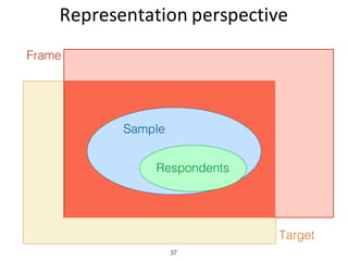 Representation	perspective
37
Target
Frame
Sample
Respondents
 