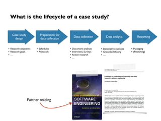 What is the lifecycle of a case study? 
Case study 
design 
Preparation for 
data collection 
Data collection Data analysi...