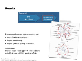 Case study 
Assessment 
(Interview) 
TAR 
workshops 
Results 
The new model-based approach supported: 
• more flexibility ...