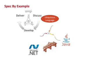 Spec By Example
Ubiquitous
Language

10

 