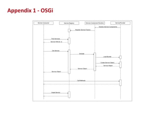 Appendix 1 - OSGi

20

 