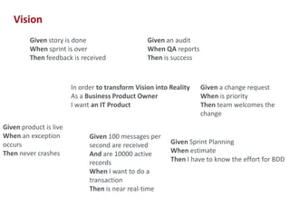 Vision
Given story is done
When sprint is over
Then feedback is received

Given an audit
When QA reports
Then is success

In order to transform Vision into Reality
As a Business Product Owner
I want an IT Product
Given product is live
When an exception
occurs
Then never crashes

Given 100 messages per
second are received
And are 10000 active
records
When I want to do a
transaction
Then is near real-time

Given a change request
When is priority
Then team welcomes the
change

Given Sprint Planning
When estimate
Then I have to know the effort for BDD

4

 