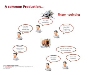 A common Production…
finger - pointing
How QA
missed this?
Developers
don’t test!
They throw
over the wall!

That was
obvious!
Should I spell
every detail?

Business
requirements
were not
clear!

But we did what was
in functional spec!

Client Side
problem!

Server Side
problem!

Source; Specification by Example
by Declan Whelan, Agile Coach and Developer at LeanChomp on
May 18, 2012

8

 