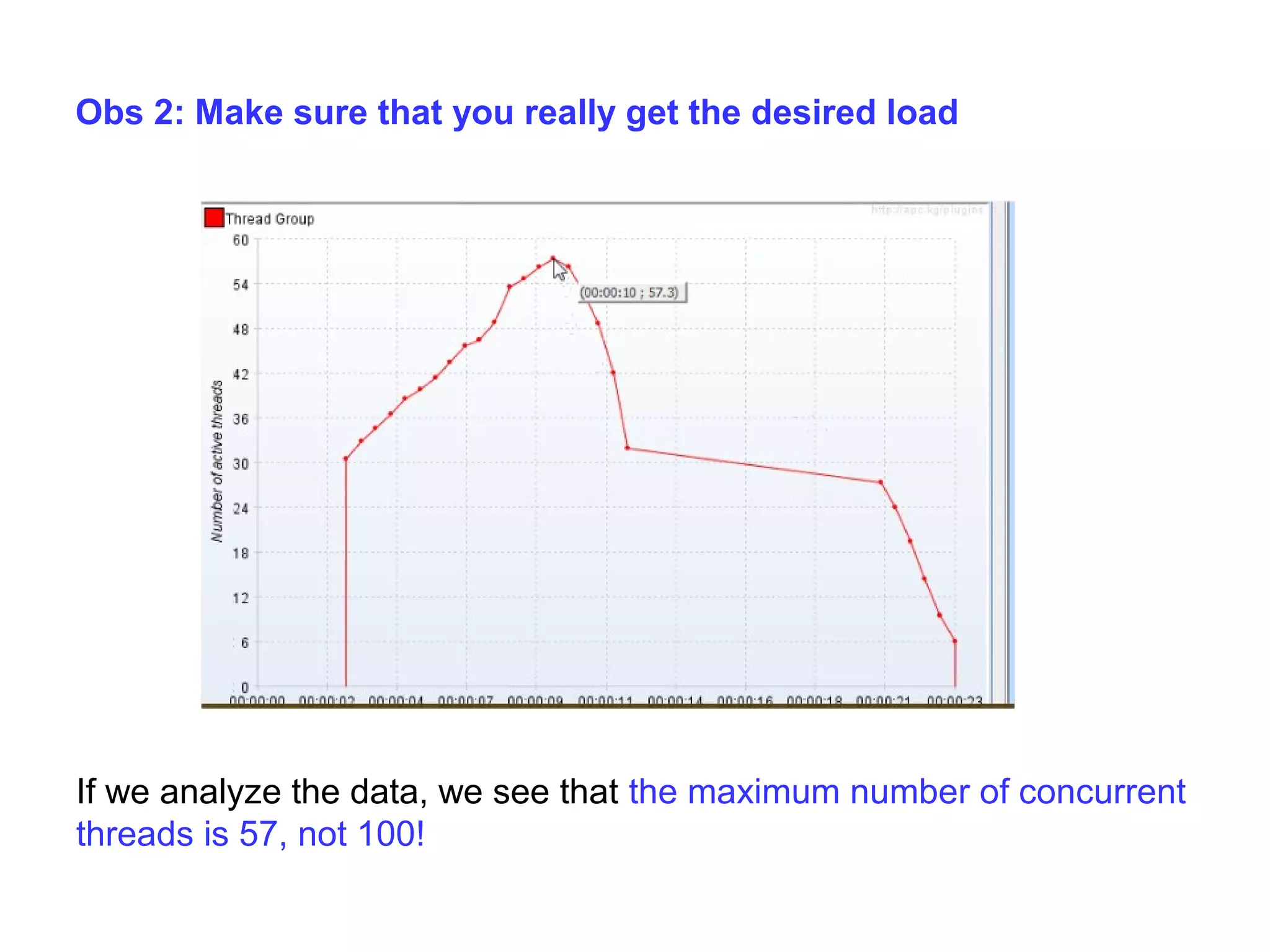 Obs 2: Make sure that you really get the desired load

If we analyze the data, we see that the maximum number of concurrent
threads is 57, not 100!

 