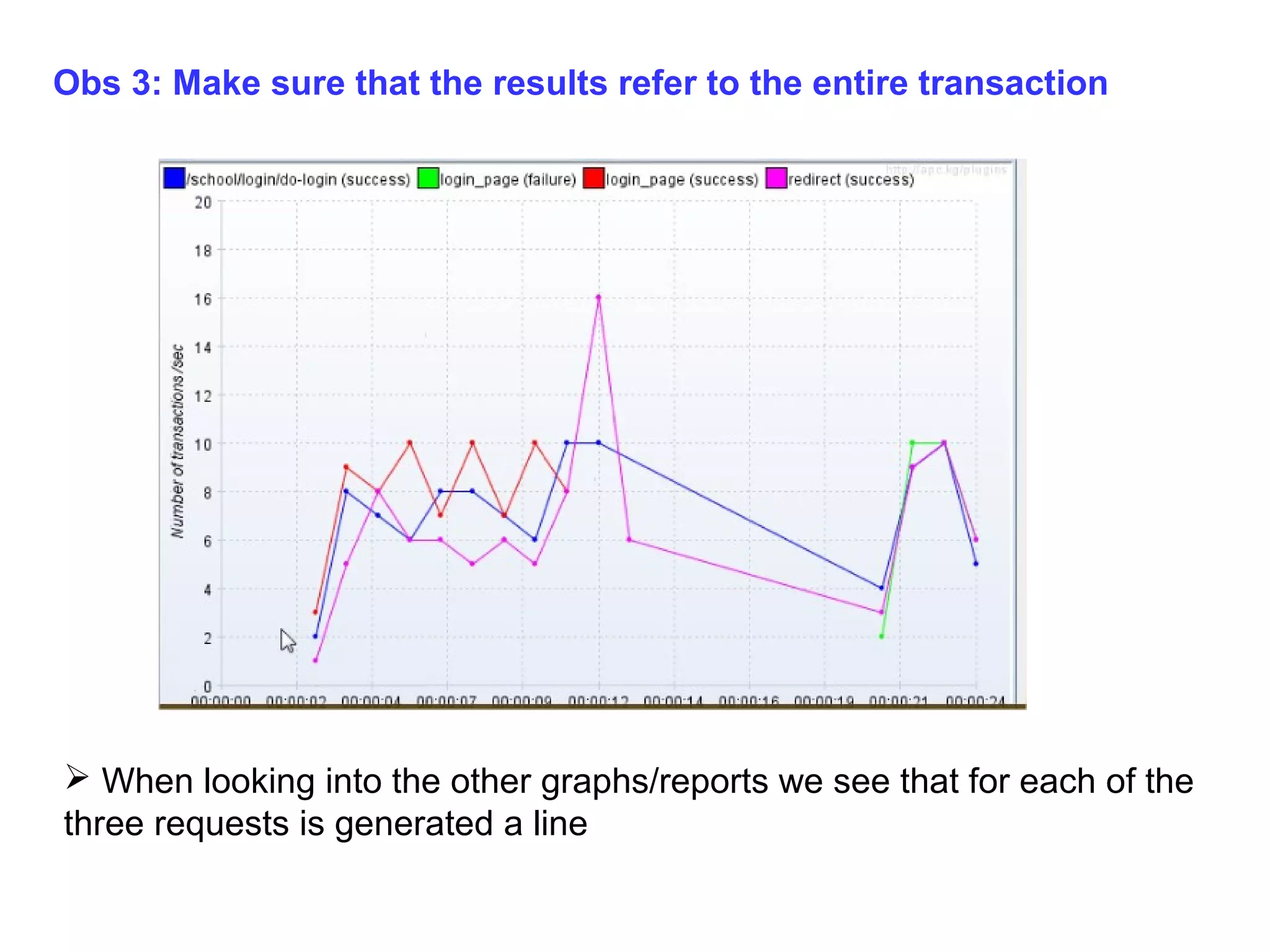 Obs 3: Make sure that the results refer to the entire transaction

 When looking into the other graphs/reports we see that for each of the
three requests is generated a line

 