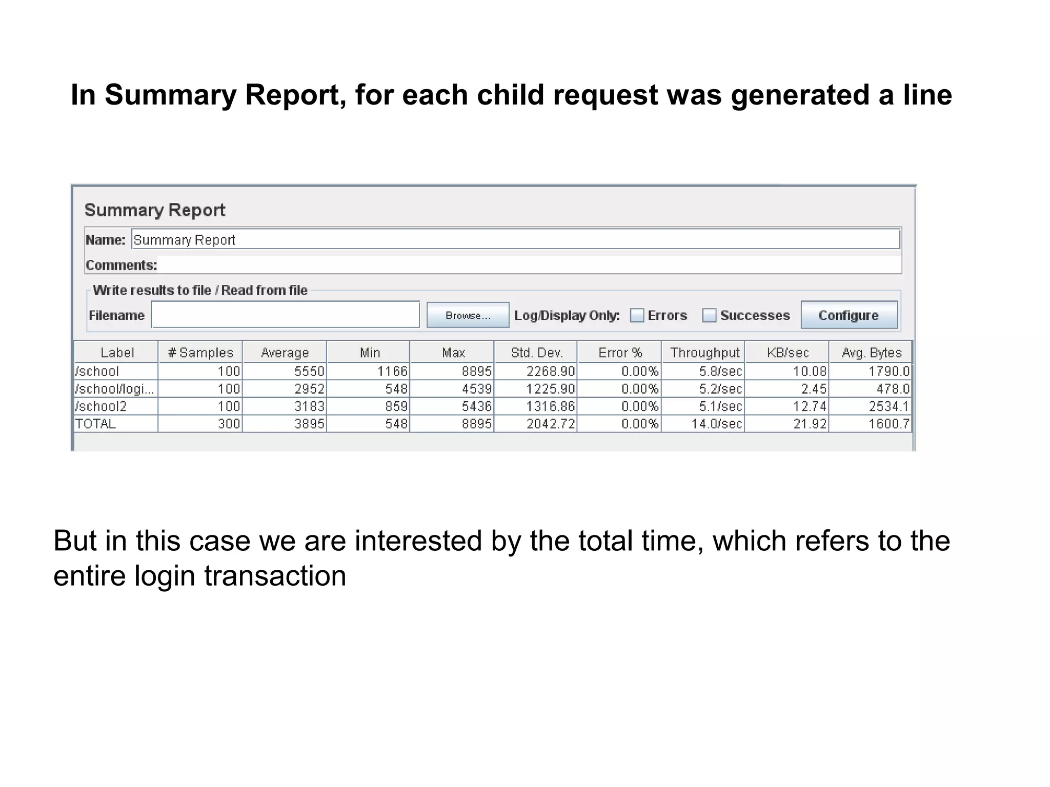In Summary Report, for each child request was generated a line

But in this case we are interested by the total time, which refers to the
entire login transaction

 