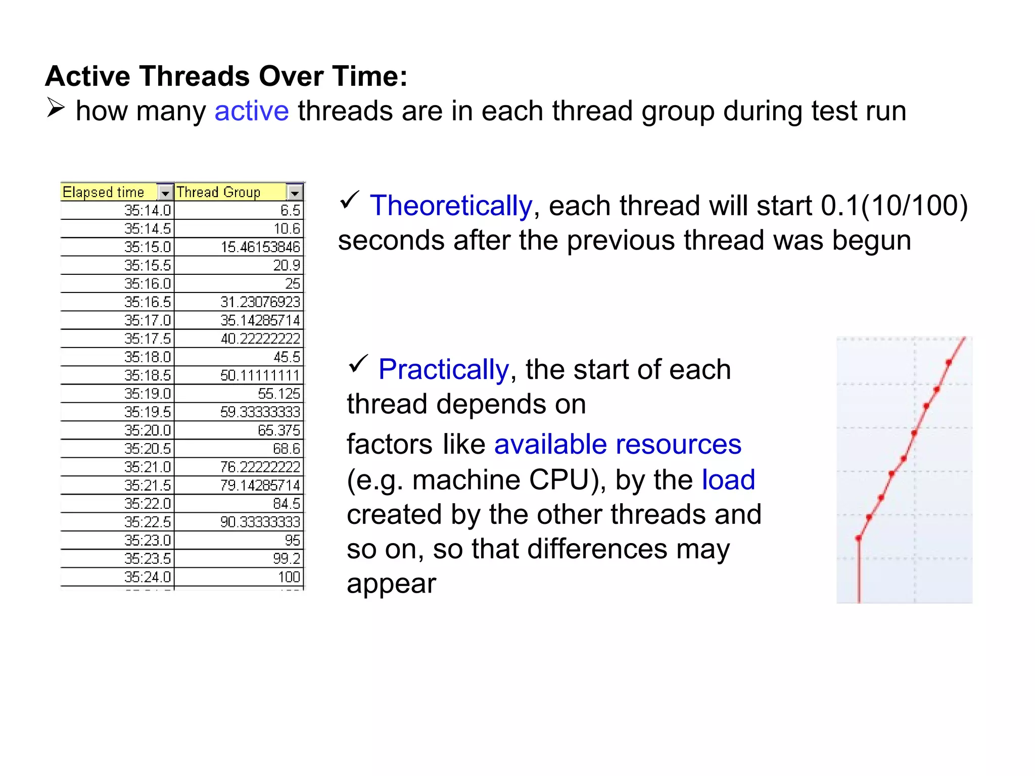 Active Threads Over Time:
 how many active threads are in each thread group during test run
 Theoretically, each thread will start 0.1(10/100)
seconds after the previous thread was begun

 Practically, the start of each
thread depends on
factors like available resources
(e.g. machine CPU), by the load
created by the other threads and
so on, so that differences may
appear

 