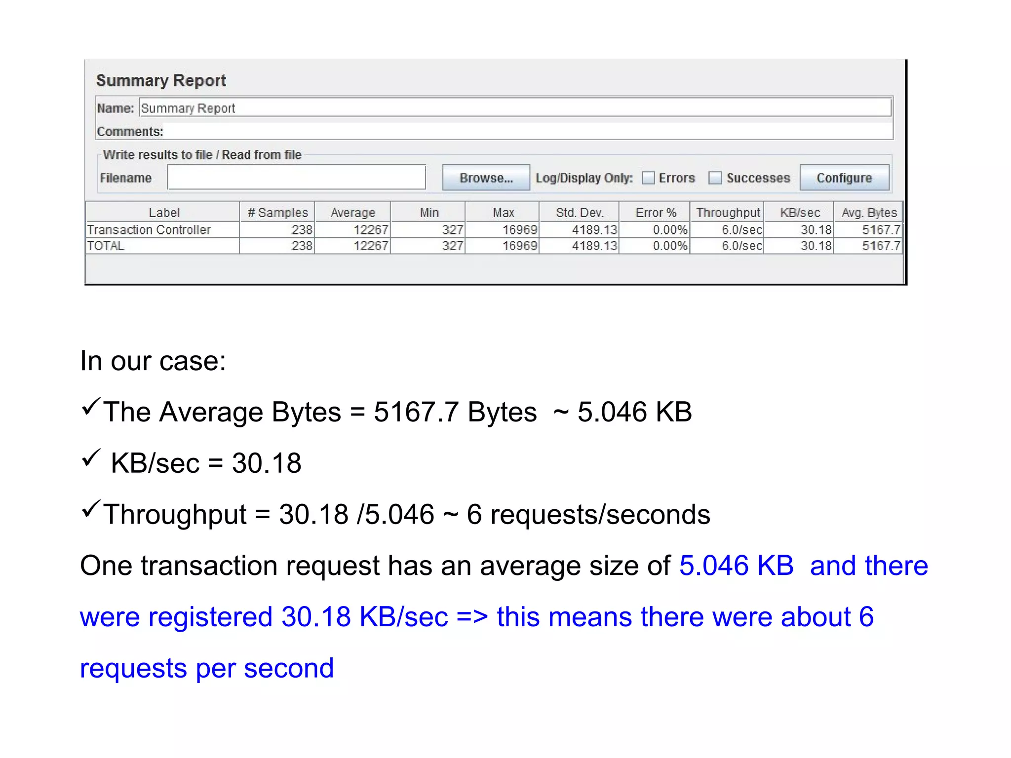 In our case:
The Average Bytes = 5167.7 Bytes ~ 5.046 KB
 KB/sec = 30.18
Throughput = 30.18 /5.046 ~ 6 requests/seconds
One transaction request has an average size of 5.046 KB and there
were registered 30.18 KB/sec => this means there were about 6
requests per second

 