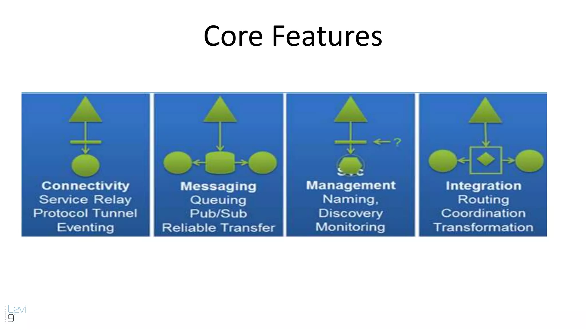 Core Features
 