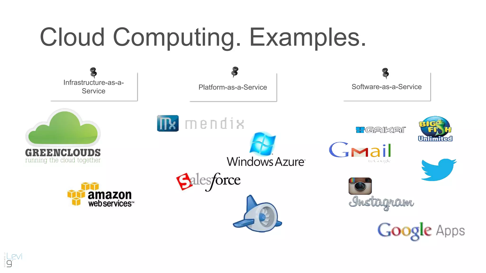 Infrastructure-as-a-
Service
Platform-as-a-Service Software-as-a-Service
Cloud Computing. Examples.
 