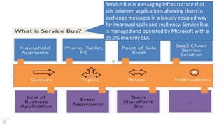 Service Bus is messaging infrastructure that
sits between applications allowing them to
exchange messages in a loosely coupled way
for improved scale and resiliency. Service Bus
is managed and operated by Microsoft with a
99.9% monthly SLA
 