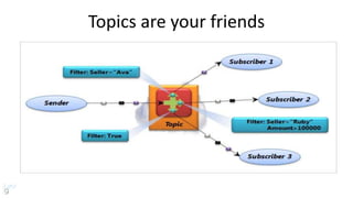 Topics are your friends
 