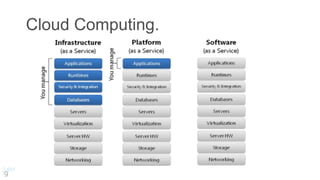 Cloud Computing.
 