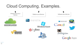 Infrastructure-as-a-
Service
Platform-as-a-Service Software-as-a-Service
Cloud Computing. Examples.
 
