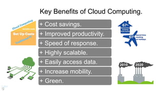 Key Benefits of Cloud Computing.
+ Improved productivity.
+ Cost savings.
+ Highly scalable.
+ Speed of response.
+ Easily access data.
+ Increase mobility.
+ Green.
 