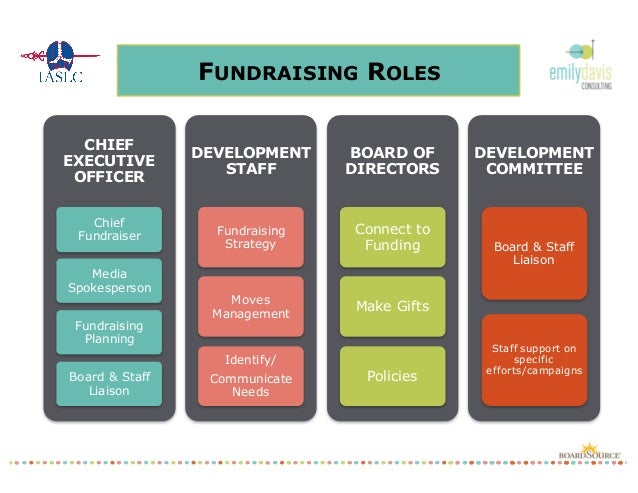 International Governance Foundations For Success