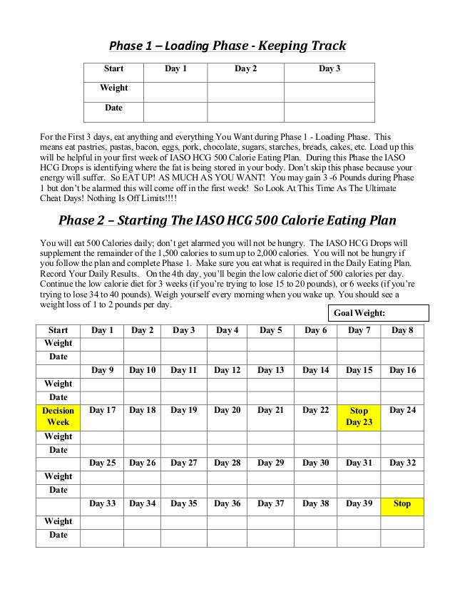 Hcg Diet Phase 2 Foods With Calories