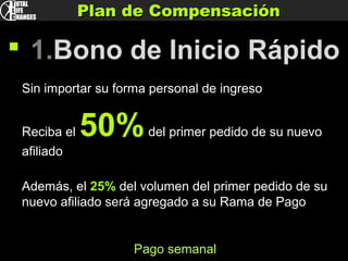  1.Bono de Inicio Rápido
Sin importar su forma personal de ingreso
Reciba el 50%del primer pedido de su nuevo
afiliado
Además, el 25% del volumen del primer pedido de su
nuevo afiliado será agregado a su Rama de Pago
Pago semanal
Plan de CompensaciónPlan de Compensación
 