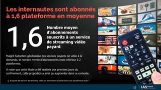 Etude TV connecté linéaire VOD programmatique IAS 2020 - Programmatique Marketing