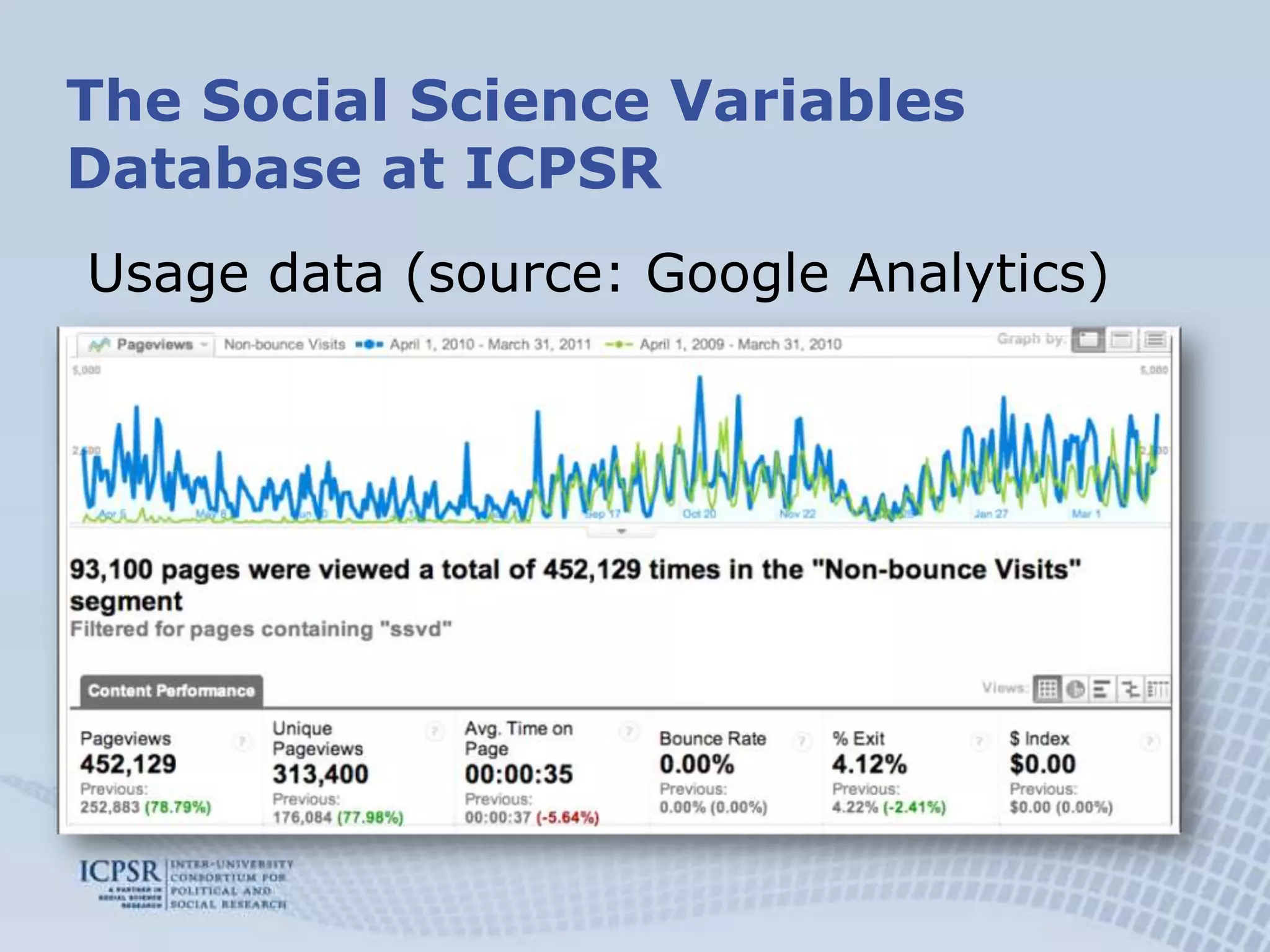 2,602 studies (48 percent of ICPSR holdings with data and setups)