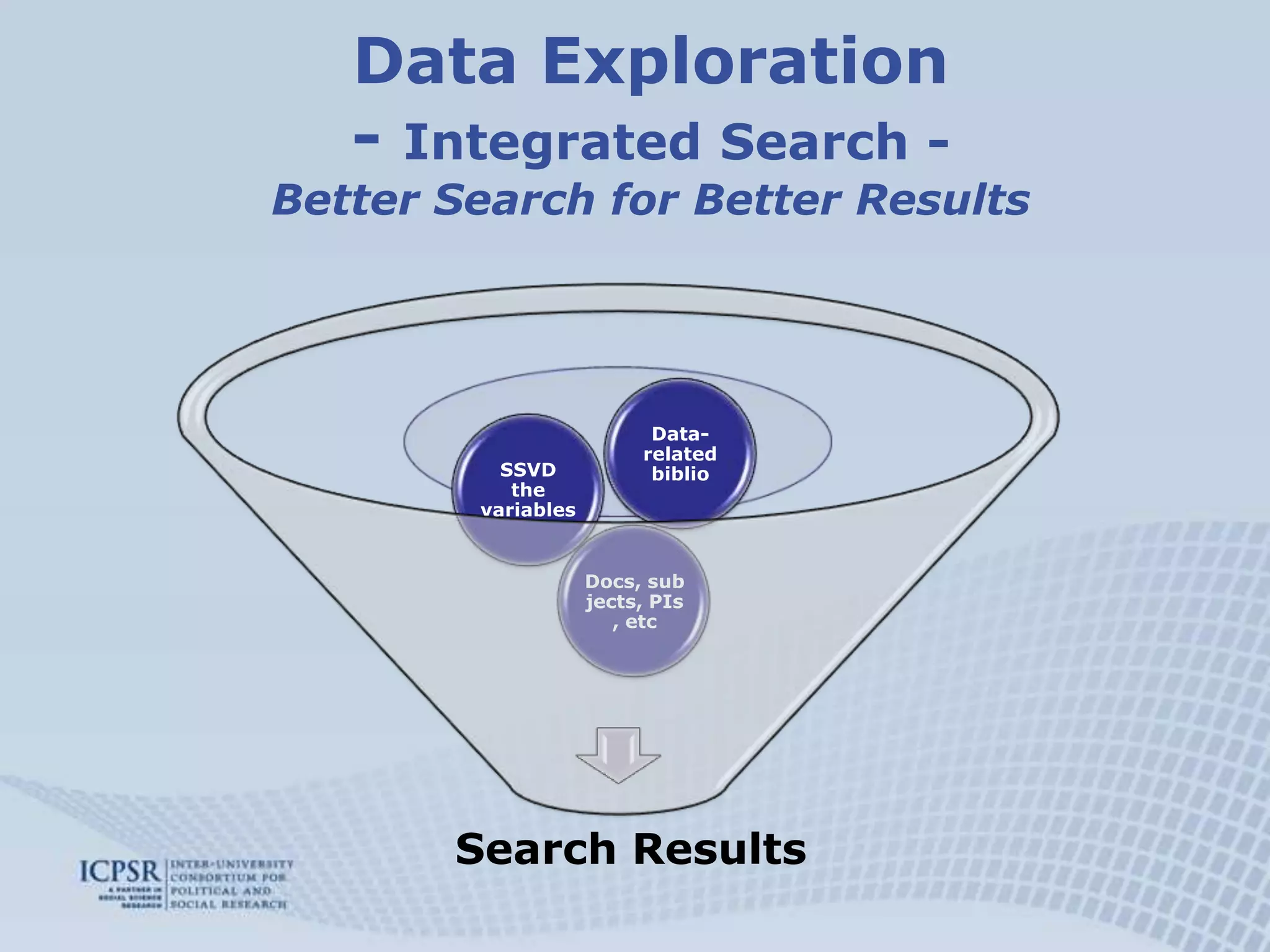 Data Exploration- Integrated Search -Better Search for Better ResultsData-related biblioSSVD  the variablesDocs, subjects, PIs, etcSearch Results