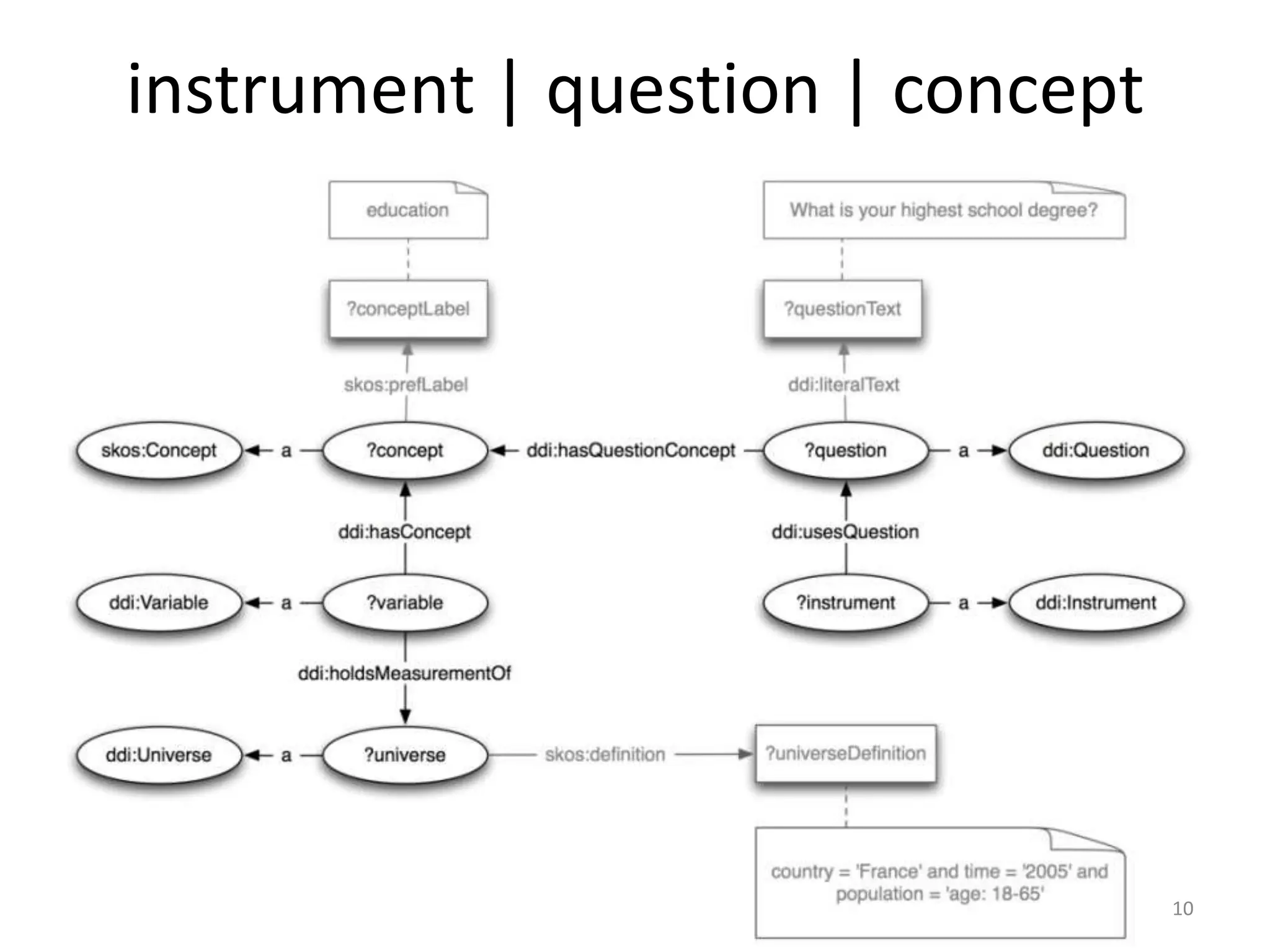 instrument | question | concept




                                  10
 
