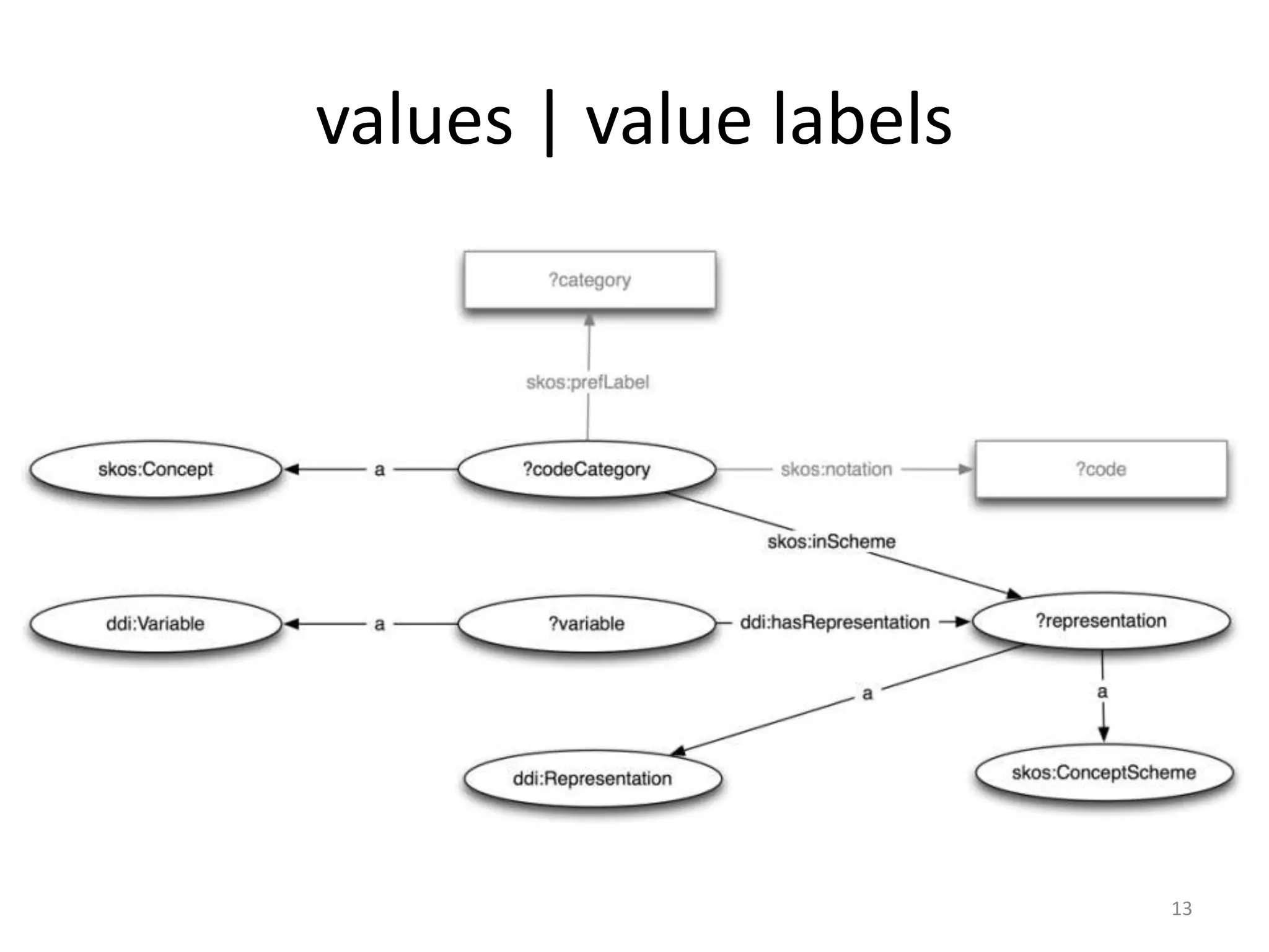 values | value labels




                        13
 