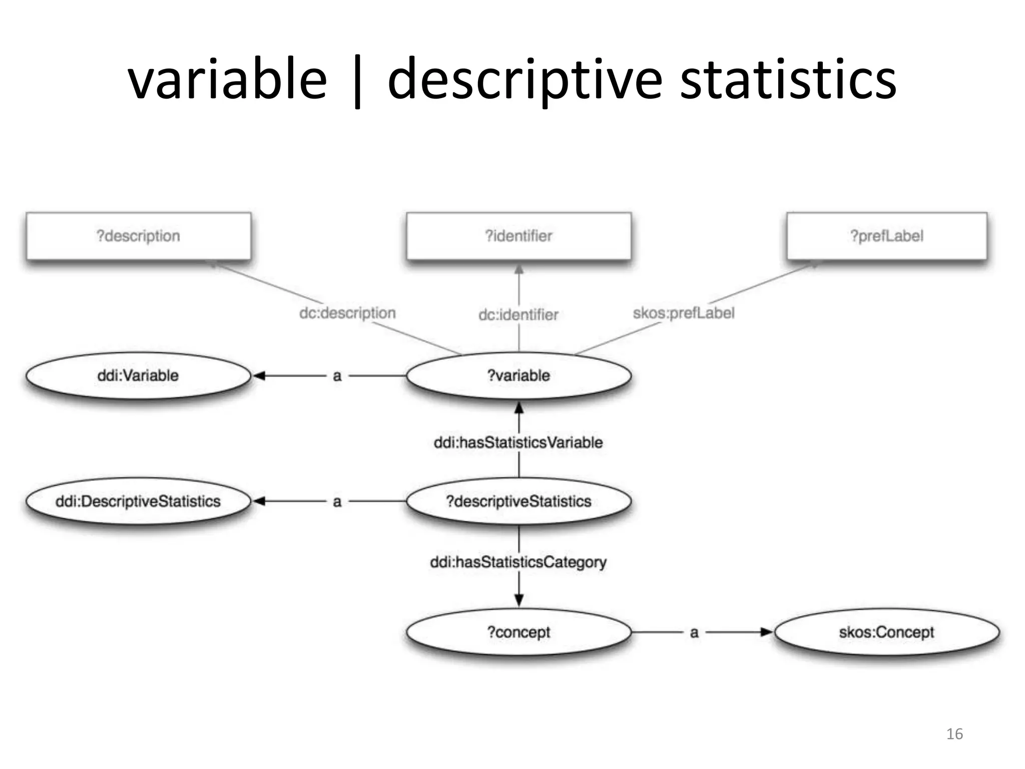 variable | descriptive statistics




                                    16
 