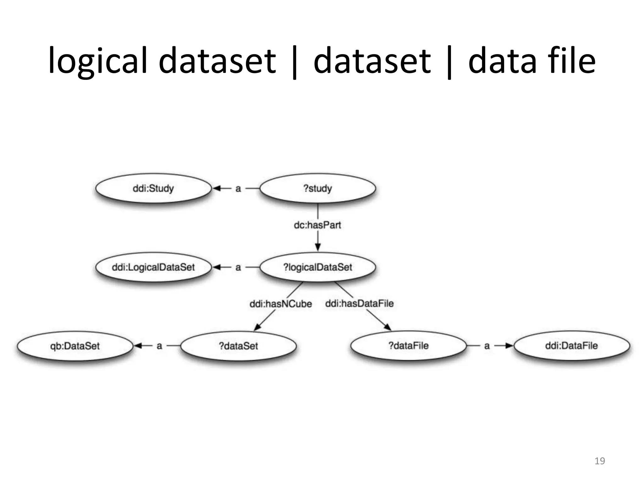 logical dataset | dataset | data file




                                    19
 