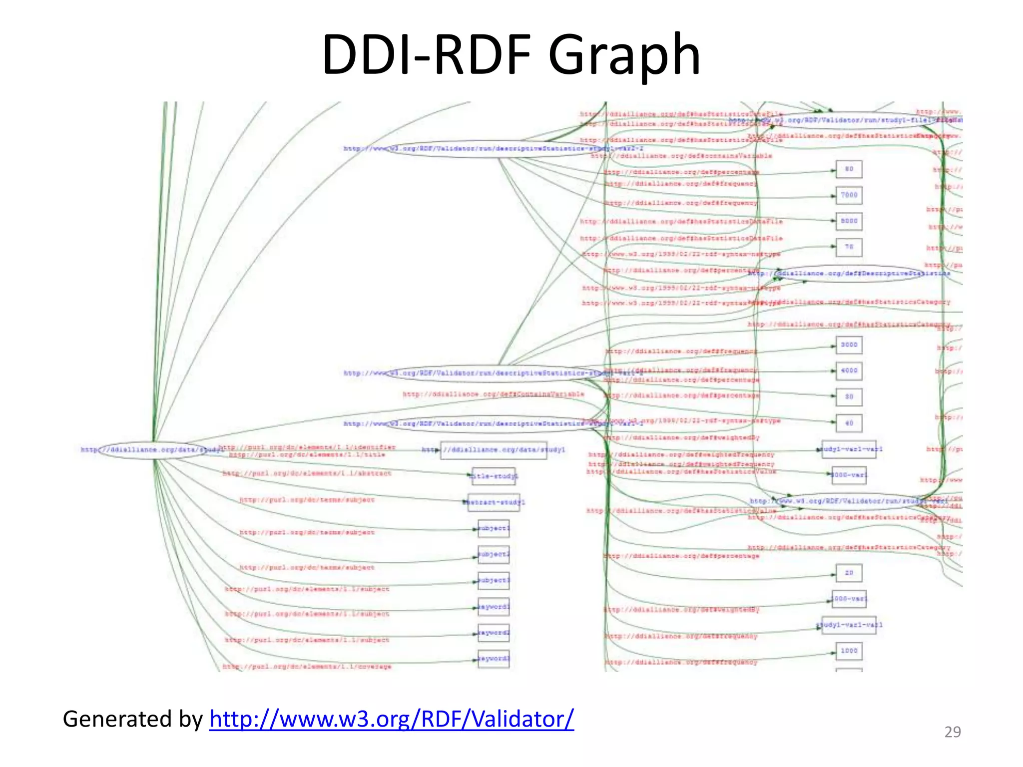 DDI-RDF Graph




Generated by http://www.w3.org/RDF/Validator/   29
 